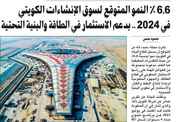 6.6 % النمو المتوقع لسوق الإنشاءات الكويتي في 2024 .. بدعم الاستثمار في الطاقة والبنية التحتية
