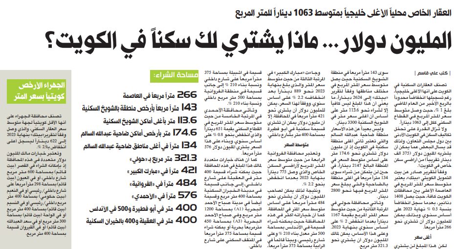 المليون دولار... ماذا يشتري لك سكناً في الكويت؟
