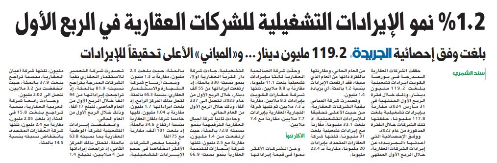 1.2 % نمو الإيرادات التشغيلية للشركات العقارية في الربع الأول