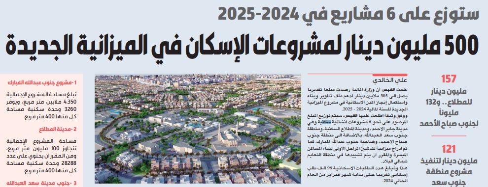 500 مليون دينار لمشروعات الإسكان في الميزانية الجديدة