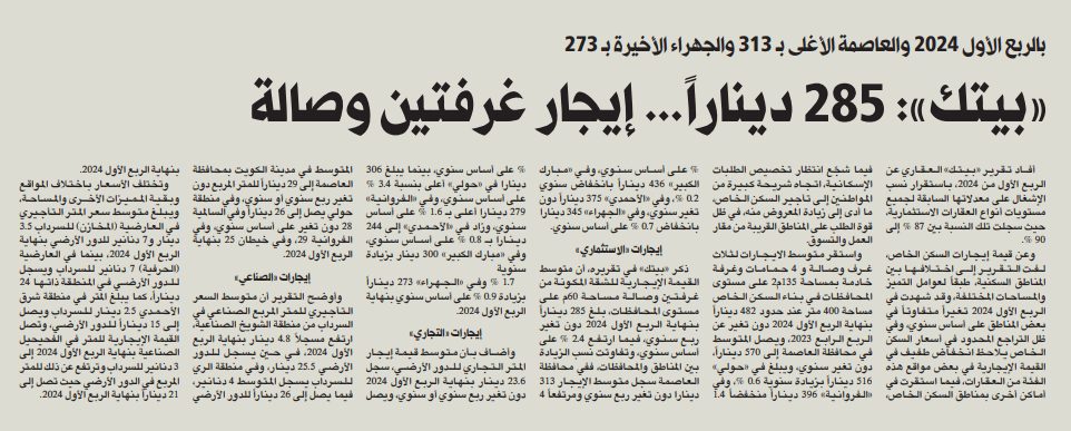 «بيتك»: 285 ديناراً... إيجار غرفتين وصالة