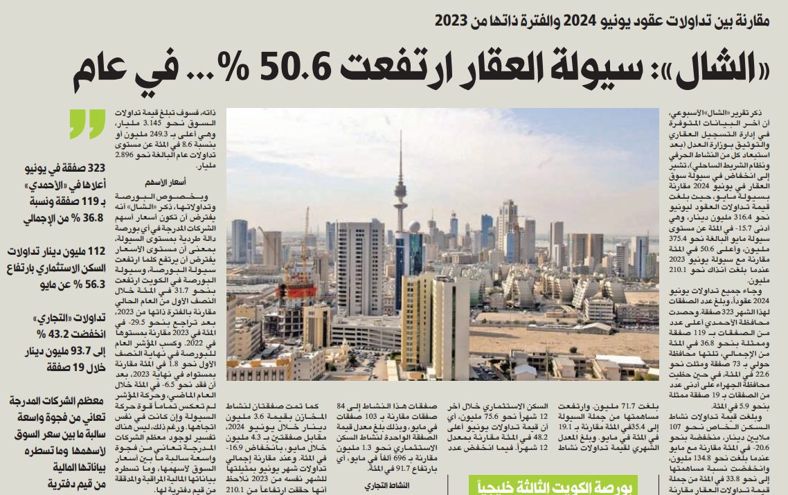 «الشال»: سيولة العقار ارتفعت 50.6 في المئة... في عام