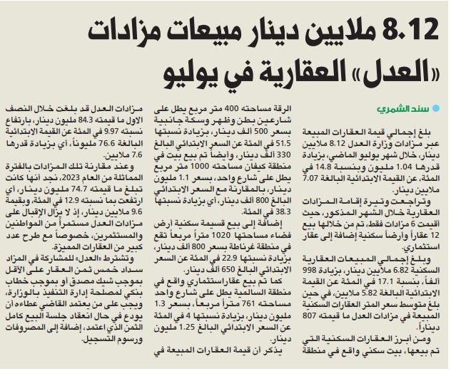 8.12 ملايين دينار مبيعات مزادات «العدل» العقارية في يوليو