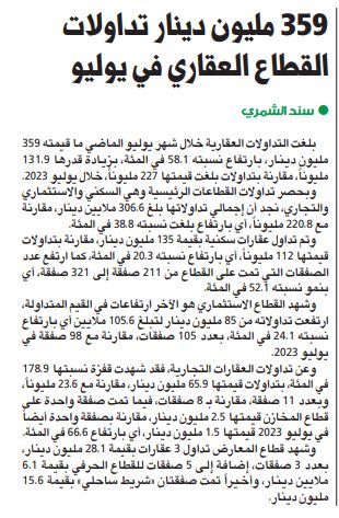 359 مليون دينار تداولات القطاع العقاري في يوليو