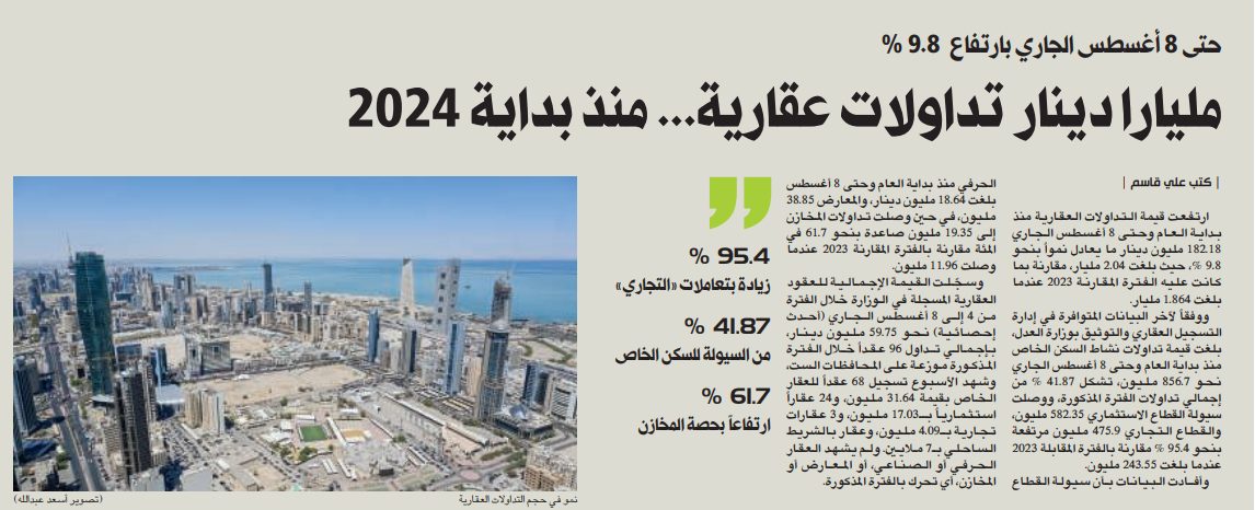 مليارا دينار تداولات عقارية... منذ بداية 2024