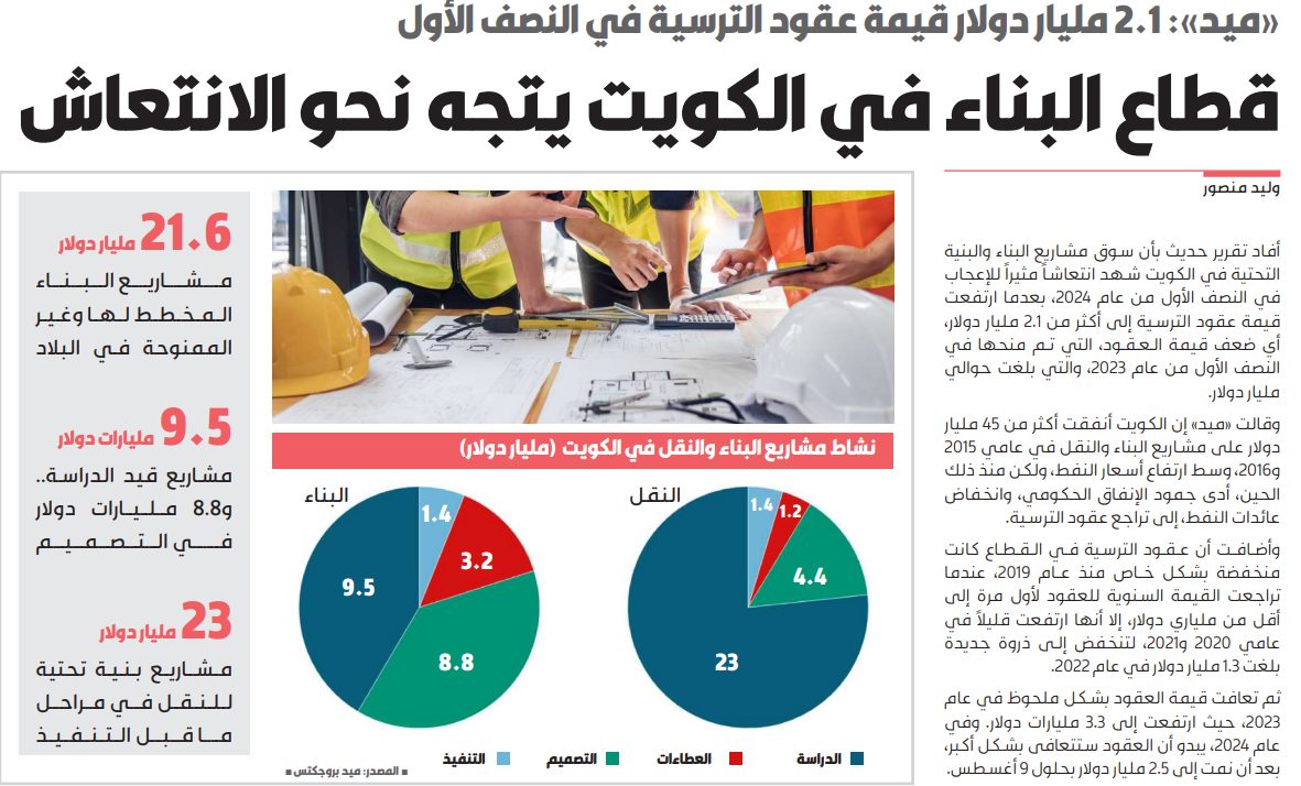قطاع البناء في الكويت يتجه نحو الانتعاش