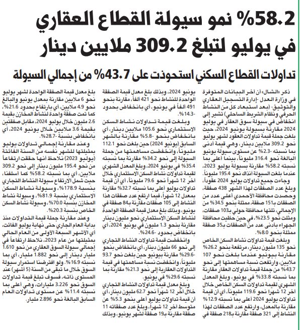 تداولات القطاع السكني استحوذت على 43.7% من إجمالي السيولة
