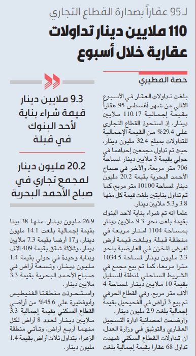 «العدل»: تداول 95 عقارًا بقيمة 110 ملايين دينار الأسبوع الماضي