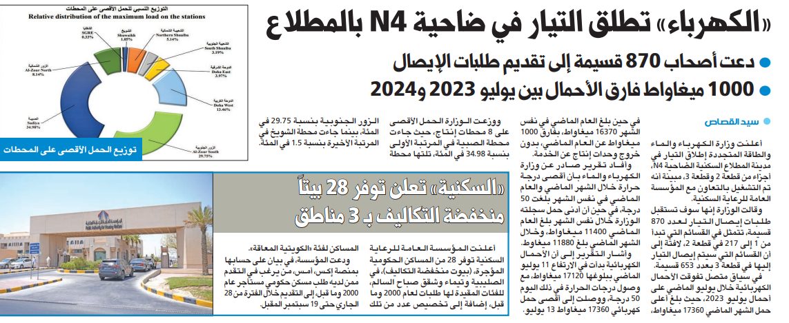 «الكهرباء» تطلق التيار في ضاحية N4 بالمطلاع