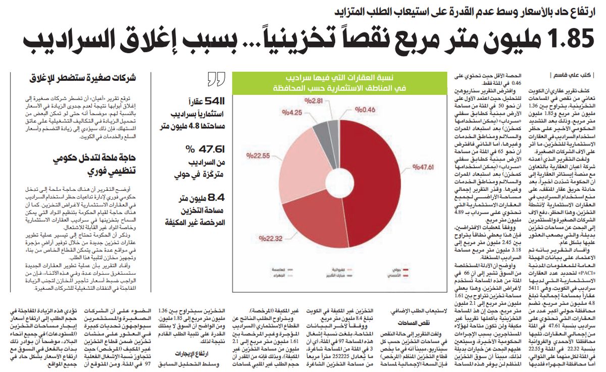 1.85 مليون متر مربع نقصاً تخزينياً... بسبب إغلاق السراديب