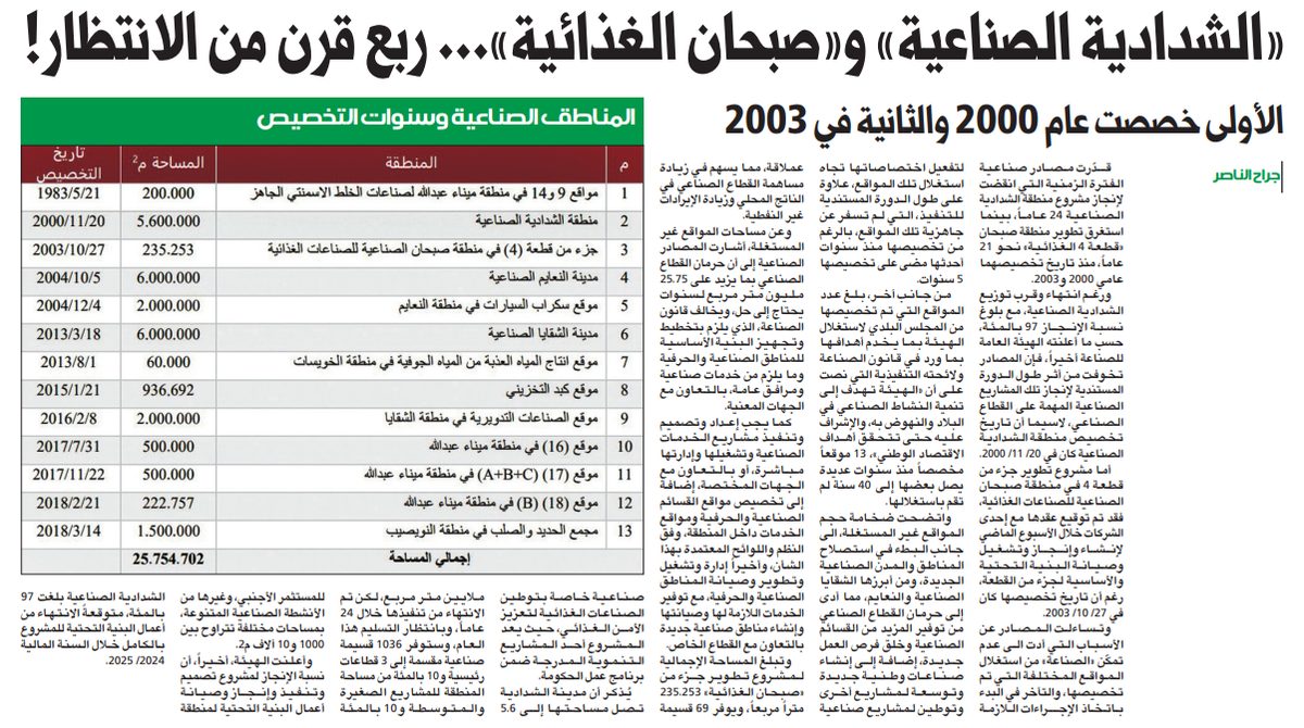 «الشدادية الصناعية» و«صبحان الغذائية»... ربع قرن من الانتظار!