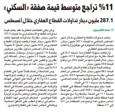 11 % تراجع متوسط قيمة صفقة «السكني»