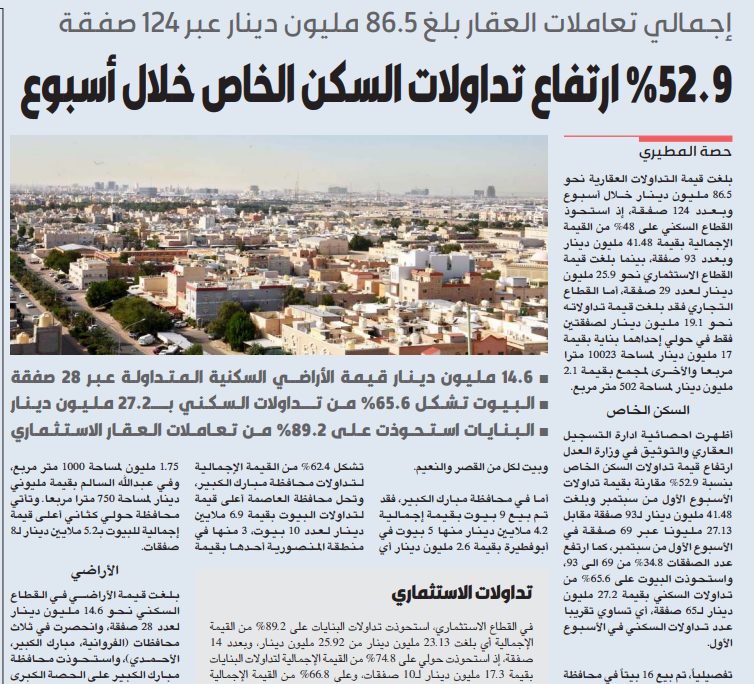 52.9 % ارتفاع تداولات السكن الخاص خلال أسبوع