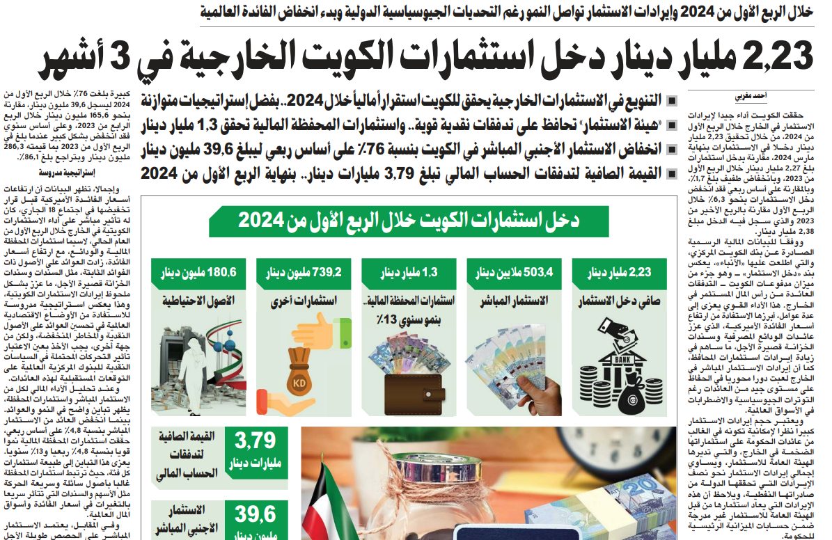 2.23 مليار دينار دخل استثمارات الكويت الخارجية في 3 أشهر