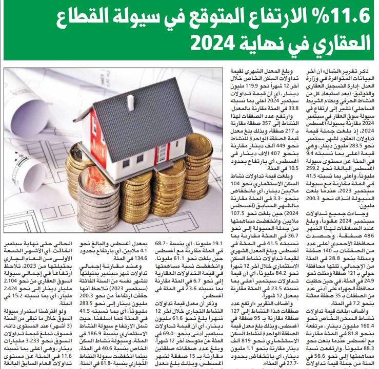 11.6 % الارتفاع المتوقع في سيولة القطاع العقاري في نهاية 2024