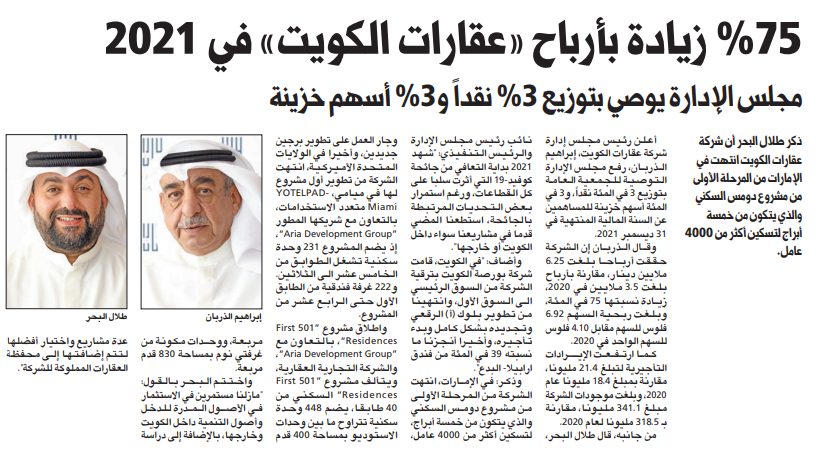 75% زيادة بأرباح «عقارات الكويت» في 2021
