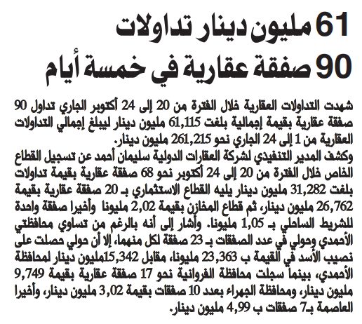 61 مليون دينار تداولات 90 صفقة عقارية في خمسة أيام