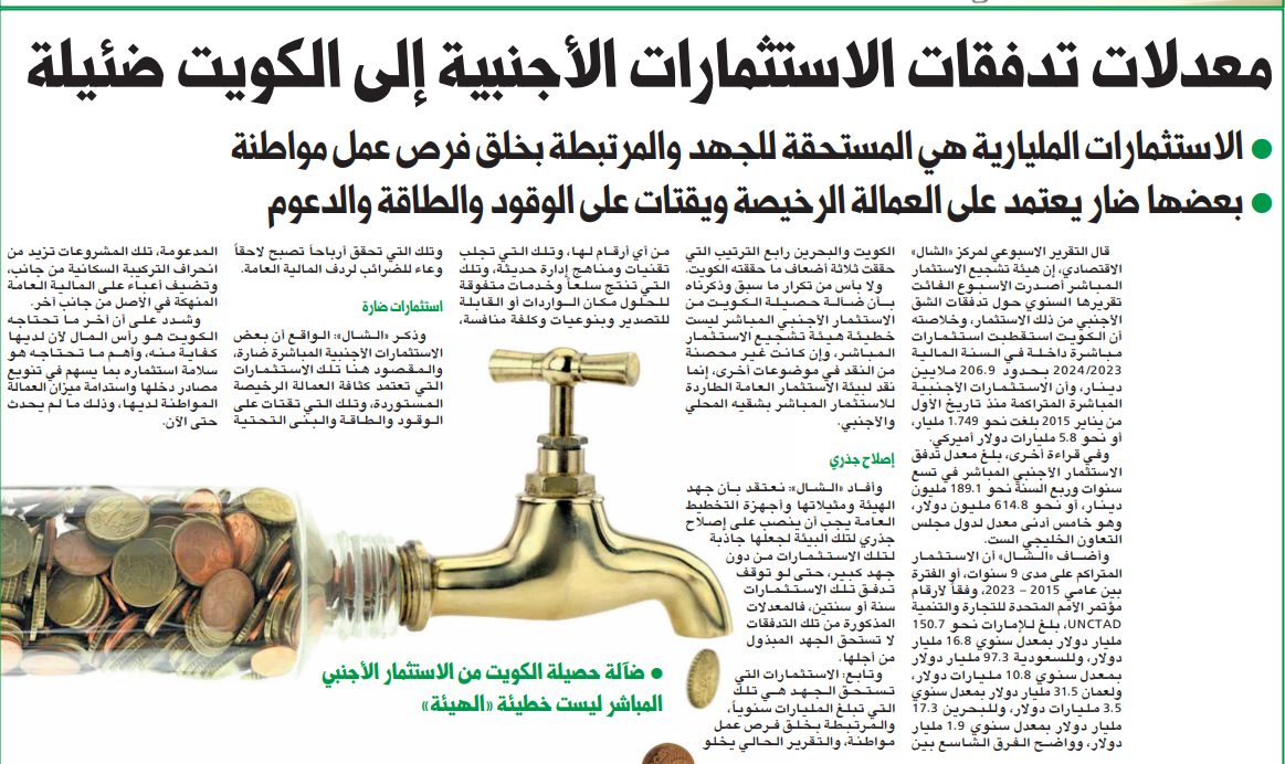 معدلات تدفقات الاستثمارات الأجنبية إلى الكويت ضئيلة