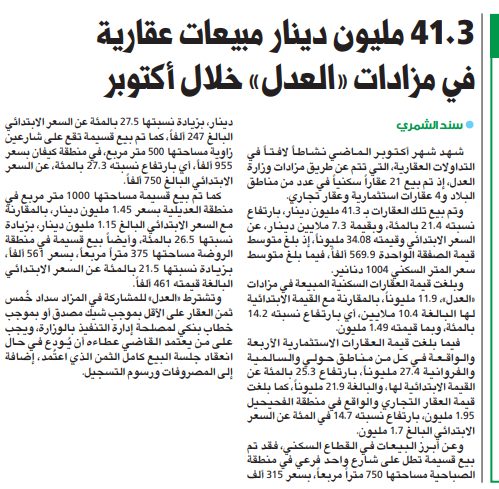 41.3 مليون دينار مبيعات عقارية في مزادات «العدل» خلال أكتوبر
