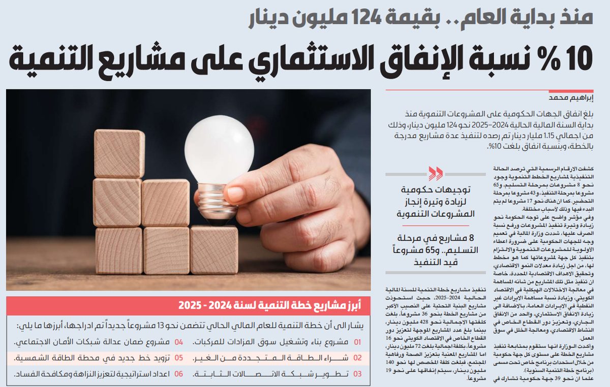124 مليون دينار صُرفت على مشاريع التنمية