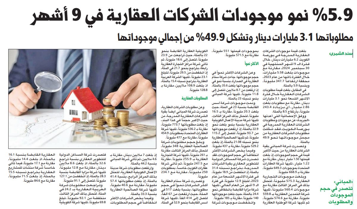 5.9 % نمو موجودات الشركات العقارية في 9 أشهر