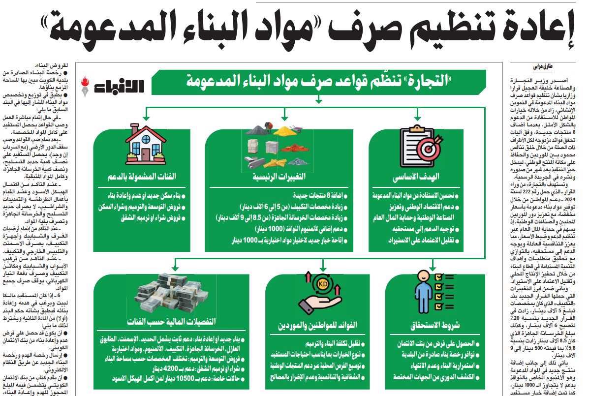 إعادة تنظيم صرف «مواد البناء المدعومة»