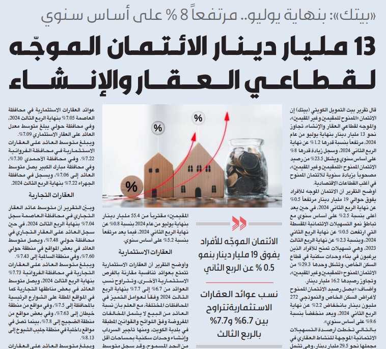 «بيتك»: 13 مليار دينار الائتمان الموجّه لقطاعي العقار والإنشاء بنهاية يوليو