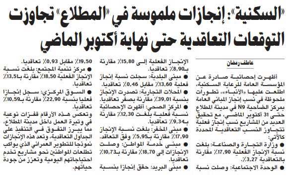 «السكنية»: إنجازات ملموسة في «المطلاع» تجاوزت التوقعات التعاقدية حتى نهاية أكتوبر الماضي