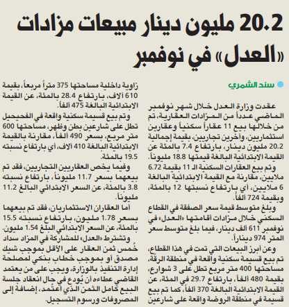 20.2 مليون دينار مبيعات مزادات «العدل» في نوفمبر