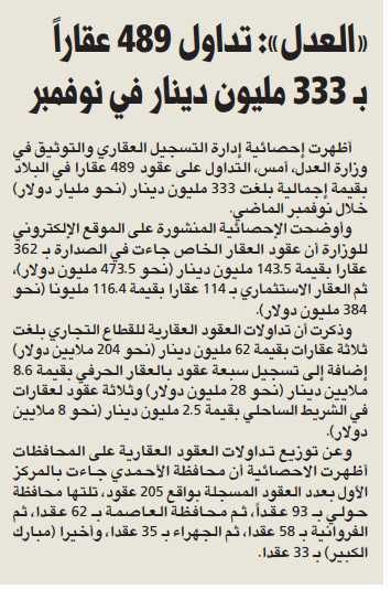 «العدل»: تداول 489 عقاراً بـ 333 مليون دينار في نوفمبر