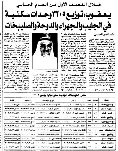 خلال النصف الاول من العام الحالي. يعقوب: توزيع 3205 وحدات سكنية. في الجليب والجهراء والدوحة والصليبخات