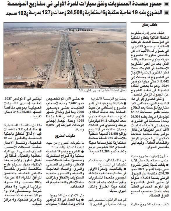 الكندري لـ «الأنباء»: 13% نسبة إنجاز متقدمة بمشروع جنوب سعد العبدالله بنهاية نوفمبر والانتهاء منه 2027