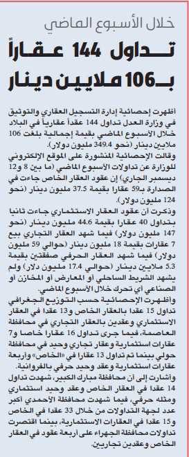 تداول 144 عقارا ب 106 ملايين دينار