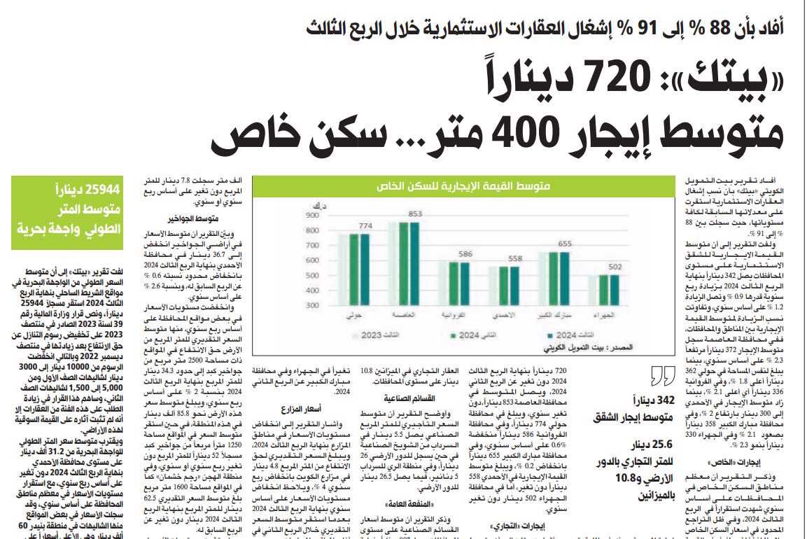 «بيتك»: 720 ديناراً متوسط إيجار 400 متر... سكن خاص