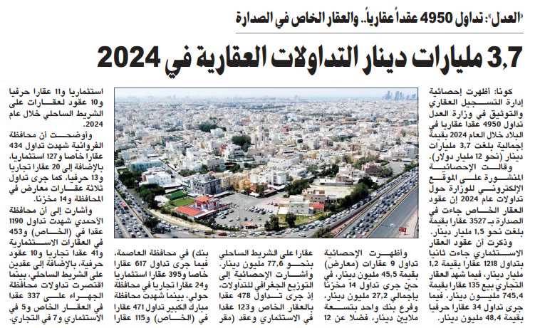 3.7 مليارات دينار التداولات العقارية في 2024