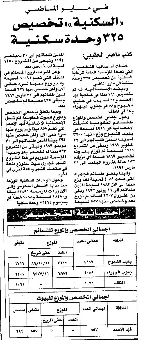في مايو الماضي. 'السكنية': تخصيص 325 وحدة سكنية