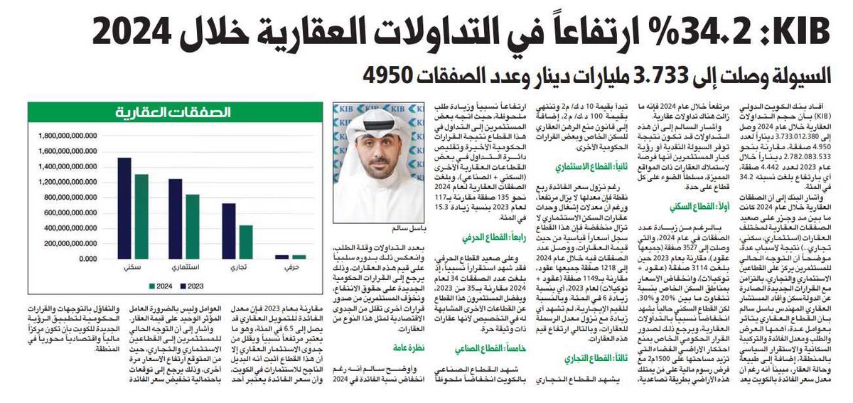 «البنك الدولي»: 34.2% ارتفاعاً في التداولات العقارية خلال 2024