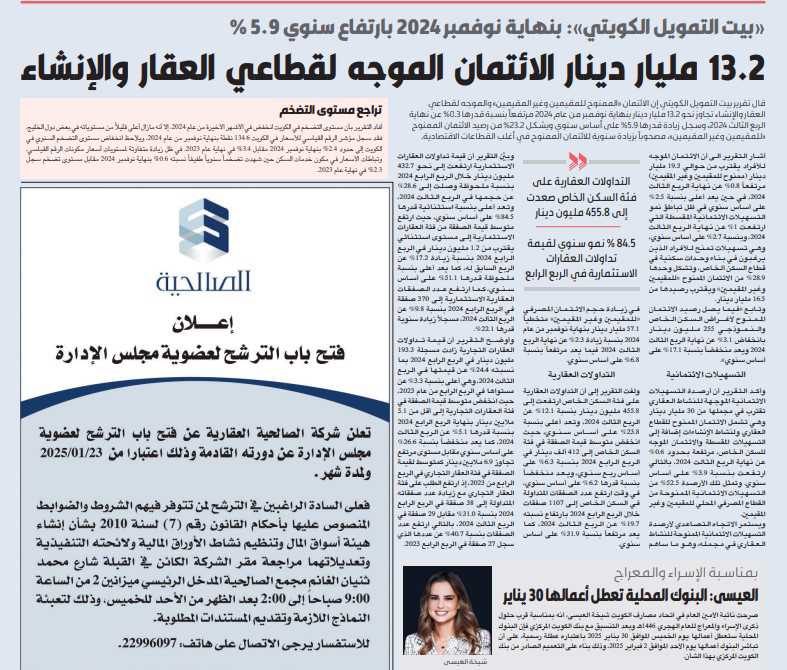 «بيت التمويل»: 13.2 مليار دينار الائتمان الموجه لقطاعي العقار والإنشاء