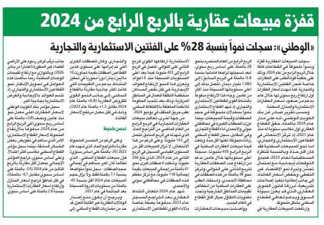 قفزة مبيعات عقارية بالربع الرابع من 2024