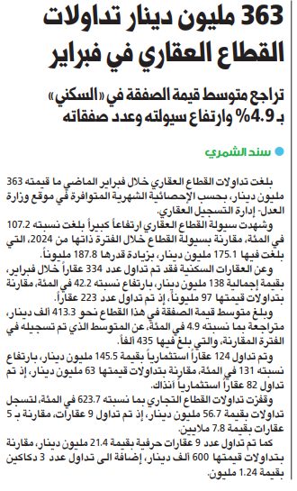 363 مليون دينار تداولات القطاع العقاري في فبراير