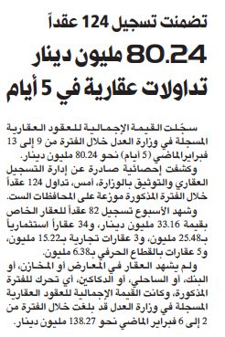 80.24 مليون دينار تداولات عقارية في 5 أيام