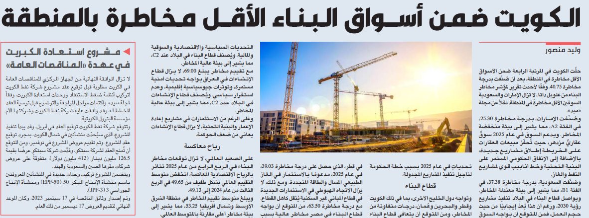 الكويت ضمن أسواق البناء الأقل مخاطرة بالمنطقة