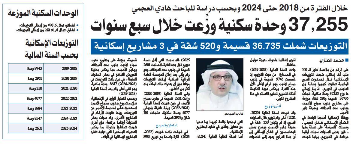 37.255 وحدة سكنية وزِّعت خلال سبع سنوات