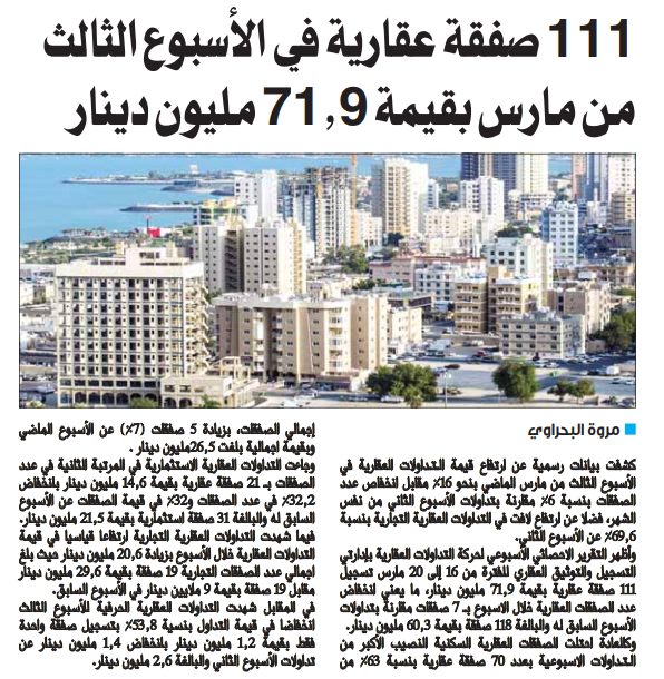 111 صفقة عقارية في الأسبوع الثالث من مارس بقيمة 71.9 مليون دينار