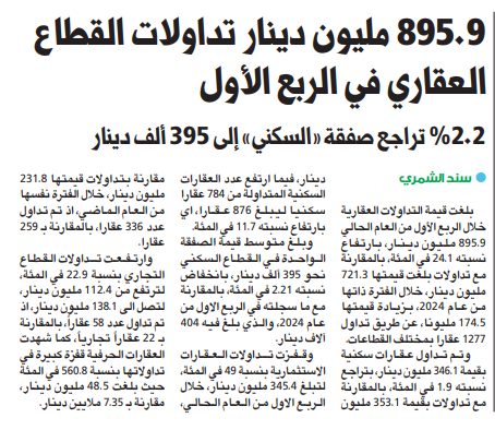 895.9 مليون دينار تداولات القطاع العقاري في الربع الأول