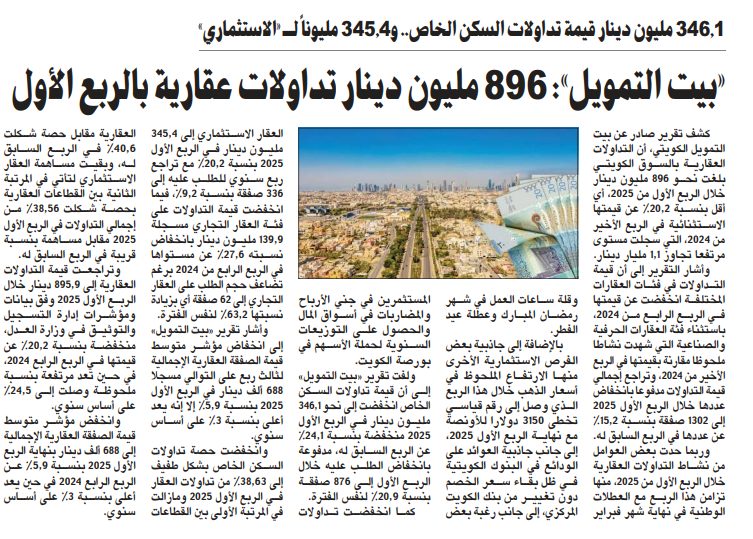 «بيت التمويل»: 896 مليون دينار تداولات عقارية بالربع الأول