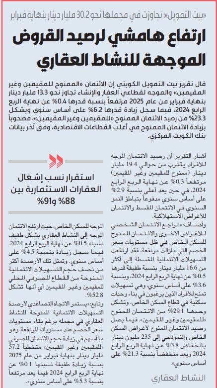 «بيت التمويل»: ارتفاع هامشي لرصيد القروض الموجهة للنشاط العقاري