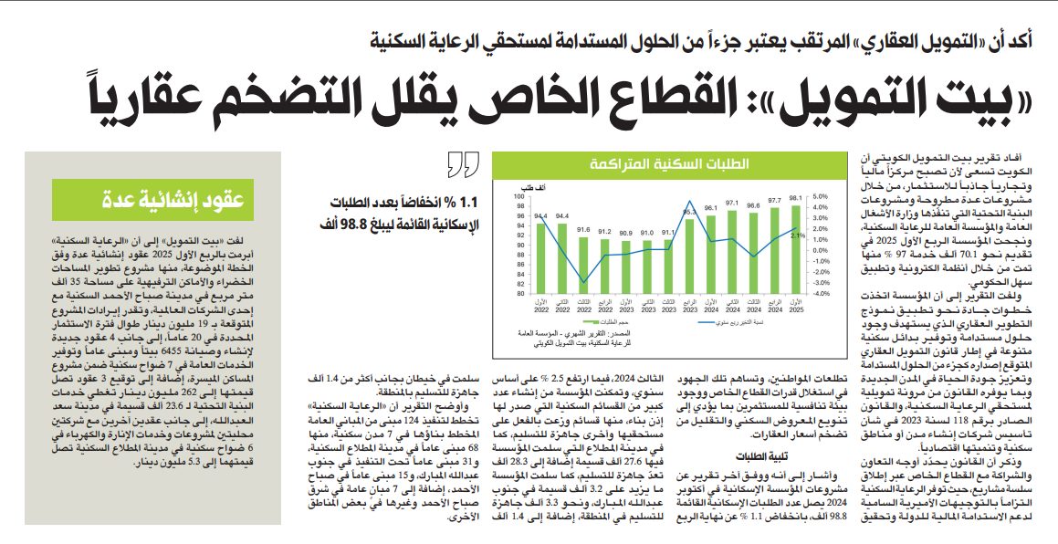 «بيت التمويل»: القطاع الخاص يقلل التضخم عقارياً
