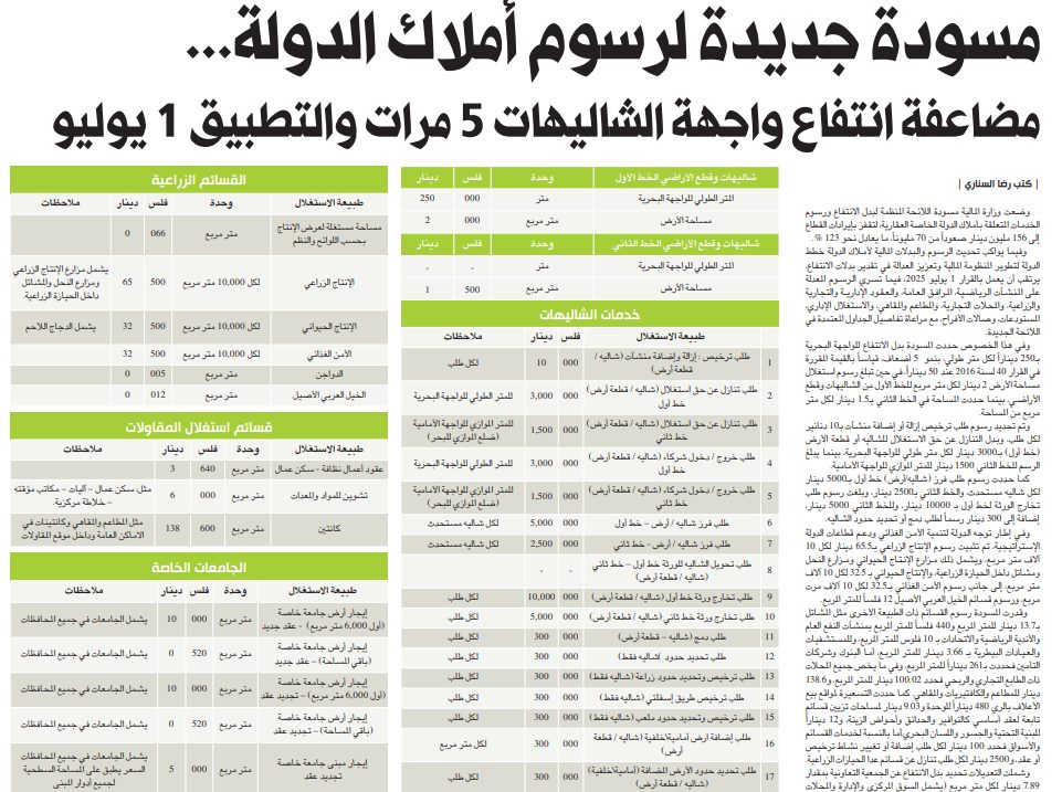 مسودة اللائحة الجديدة لرسوم أملاك الدولة والشاليهات والقسائم
