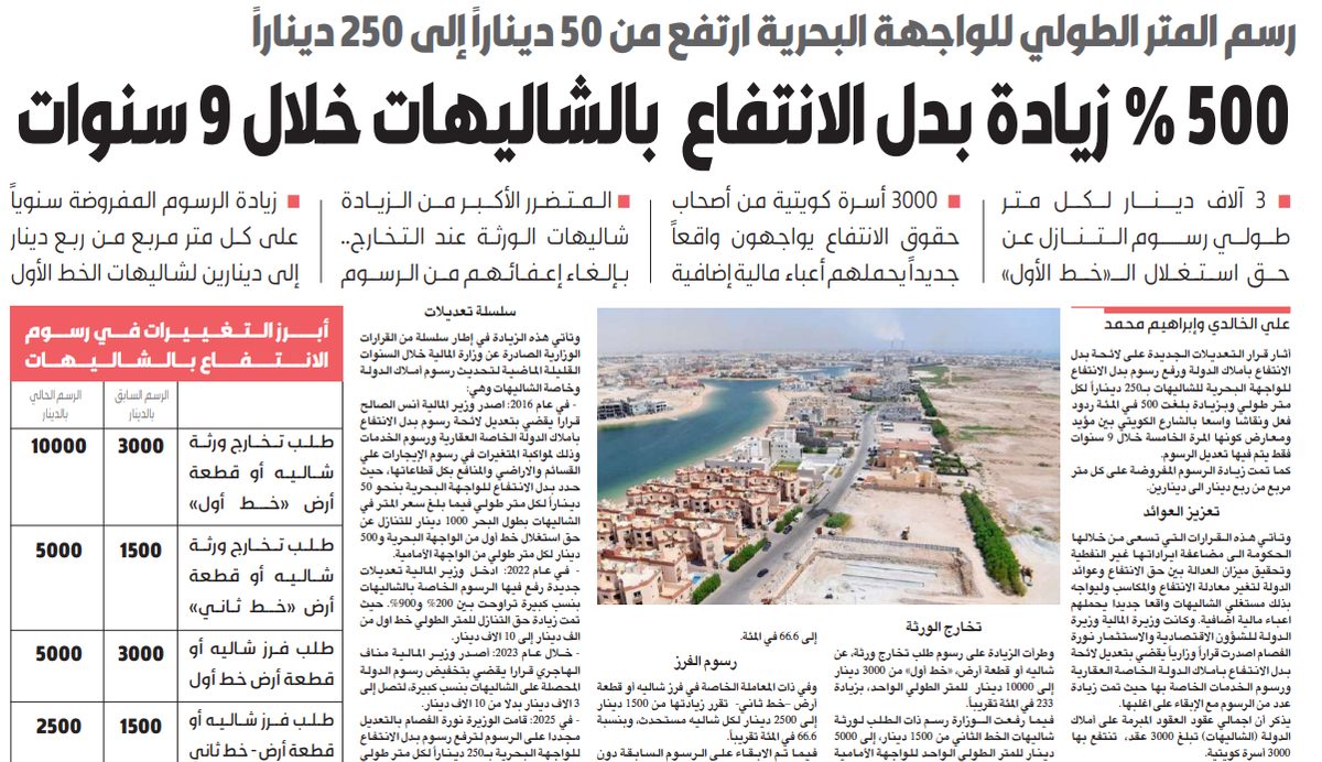رسوم الشاليهات.. عُدِّلت 5 مرات في 9 سنوات